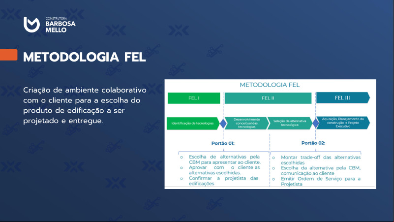 Fórum ESG na Construção e Mineração - 24/04/2024 - Construtora Barbosa Mello