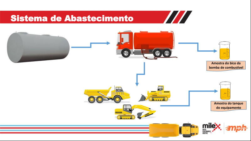 Fórum ESG na Construção e Mineração - 24/04/2024 - Dorf Ketal