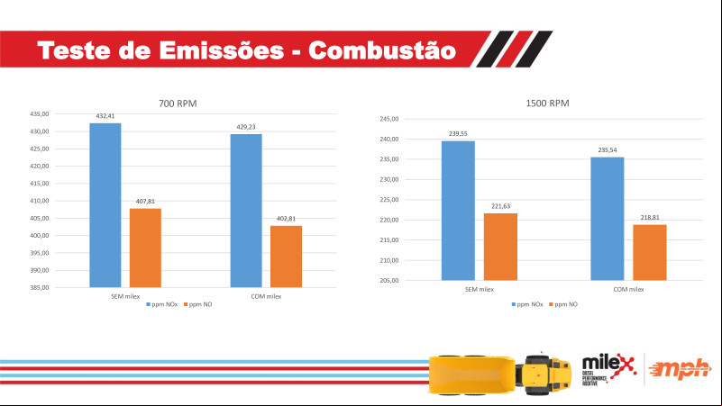 Fórum ESG na Construção e Mineração - 24/04/2024 - Dorf Ketal