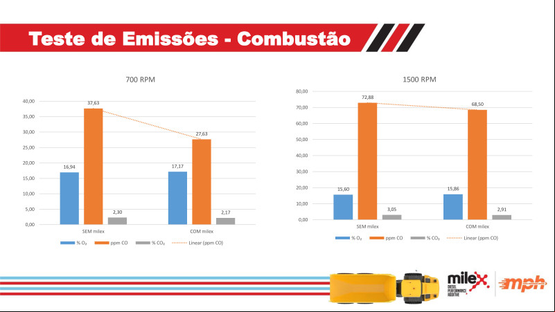 Fórum ESG na Construção e Mineração - 24/04/2024 - Dorf Ketal