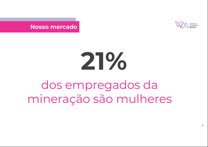 Fórum ESG na Construção e Mineração - 24/04/2024 - WIM Brasil
