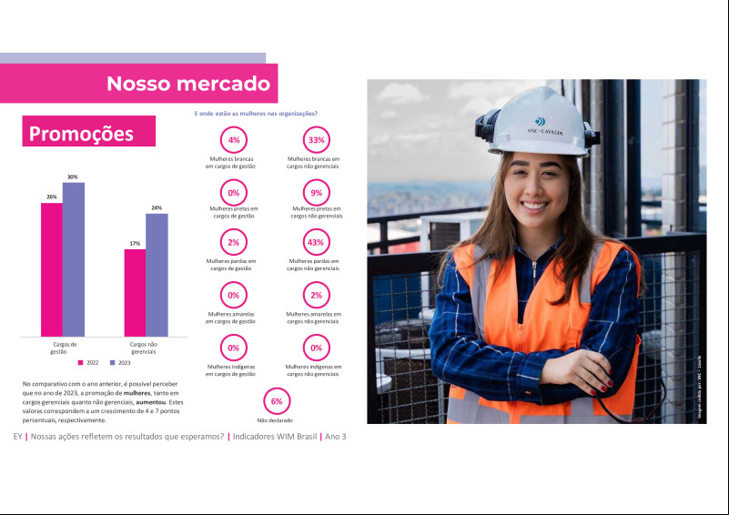 Fórum ESG na Construção e Mineração - 24/04/2024 - WIM Brasil