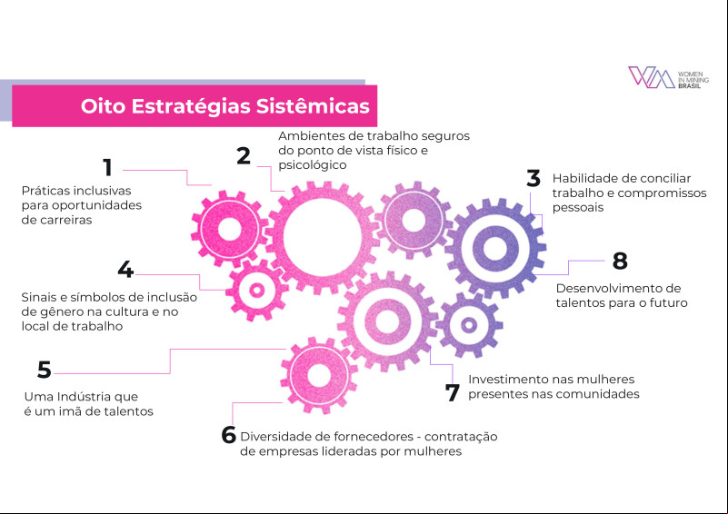 Fórum ESG na Construção e Mineração - 24/04/2024 - WIM Brasil