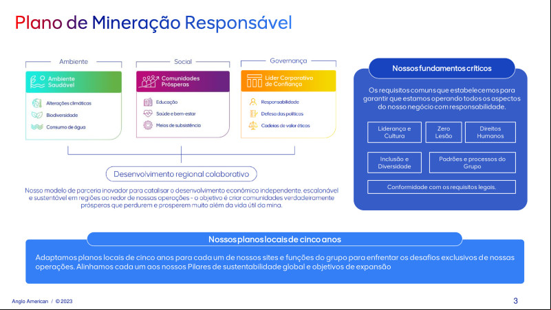 Fórum ESG na Construção e Mineração - 24/04/2024 - Anglo American