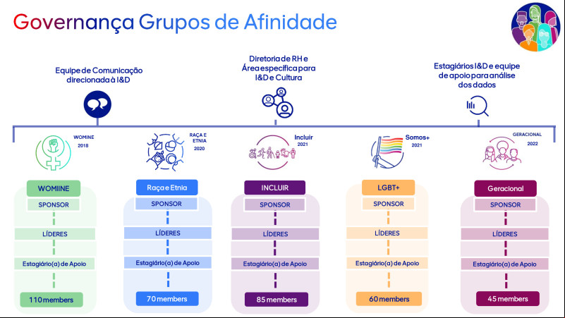 Fórum ESG na Construção e Mineração - 24/04/2024 - Anglo American